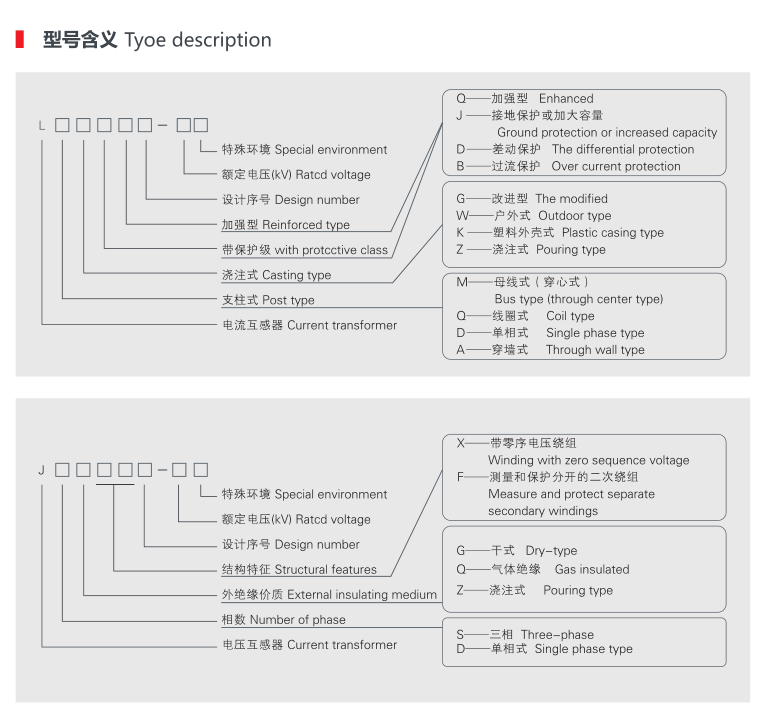 互感器型號及含義.png